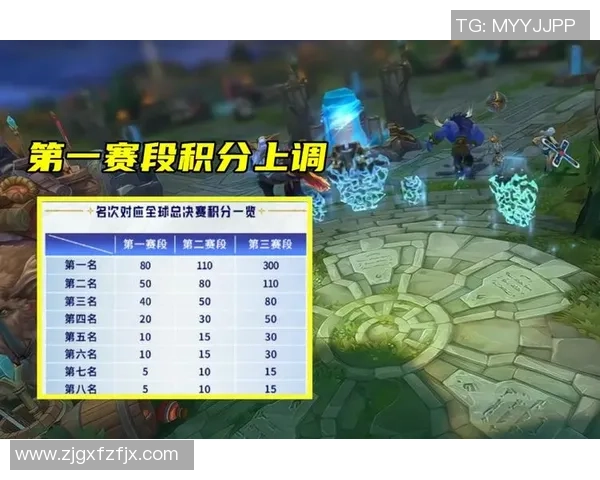 城市赛积分榜更新TES战队以58分稳居第一名引发关注